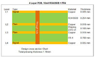 Гибридная доска Bulit PCB на Rogers 10mil RO4350B и FR-4 с золотом погружения