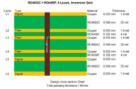 PCB 6 слоев высокочастотный построенный на 3 ядрах 20mil RO4003C и 4mil RO4450F для высотометра радиолокатора