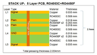 Доска Bulit PCB 5 слоев высокочастотная на Rogers 20mil RO4003C с золотом погружения