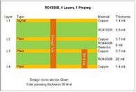 ПКБ частоты коротковолнового диапазона 4 слоев построенный на РО4350Б с шторками через и золотом погружения