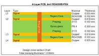 Гибридный PCB Rogers RO4350B и высокий PCB Tg FR-4 4-Layer 1.0mm смешанный на 4mil RO4350B и 0.3mm FR-4