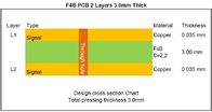 PCB PCB DK 2,2 PTFE F4B высокочастотный с медью 1oz 3.0mm толстой и HASL неэтилированное для антенны заплаты