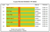 PCB Rogers RO4360 высокочастотный основанный на 6 слоях с золотом погружения покрытия ядра 8mil для небольших приемопередатчиков клетки