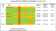 Гибридный RF и высокочастотные монтажные платы 4-Layer построенные на 16mil RO4003C+FR4 с оловом погружения