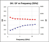 RF-10 PCB Печатная плата 10mil 20mil 60mil Taconic RF-10 High Frequency PCB Low Loss High DK RF PCB