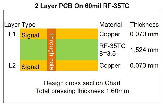 Taconic двойник PCB 60mil 1.525mm RF-35TC высокочастотный встал на сторону PCB rf с золотом погружения